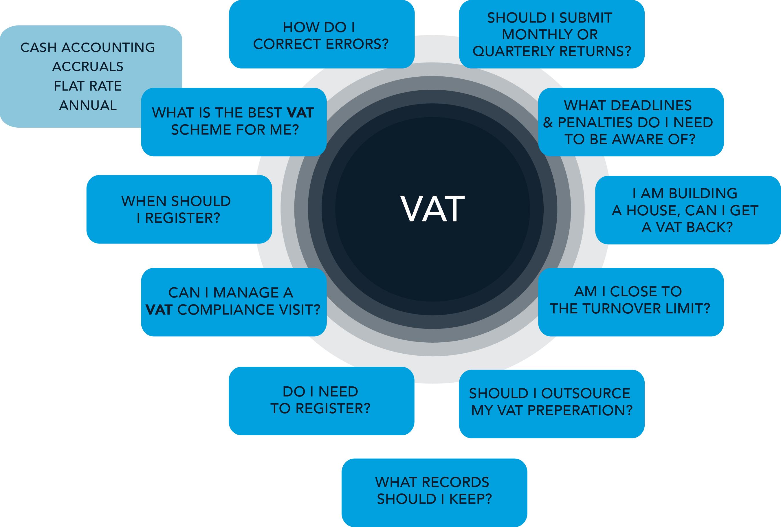 VAT Tax Advice Services Saint Co Chartered Accountants VAT Tax Advice Services Saint Co Chartered Accountants