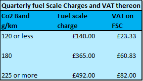 Quarterly Fuel Scale Charges and VAT thereon