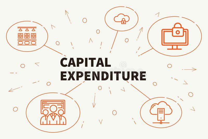 Capital v revenue expenditure Saint